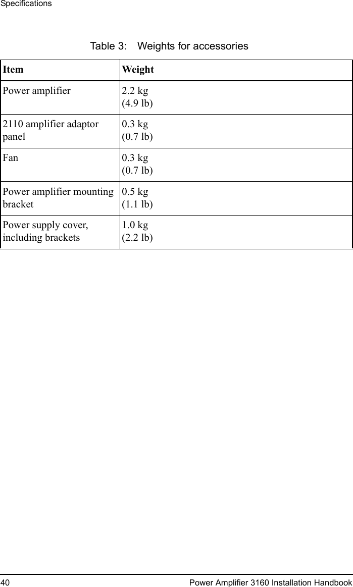 Specifications40 Power Amplifier 3160 Installation HandbookTable 3: Weights for accessoriesItem WeightPower amplifier 2.2 kg(4.9 lb)2110 amplifier adaptor panel0.3 kg(0.7 lb)Fan 0.3 kg(0.7 lb)Power amplifier mounting bracket0.5 kg(1.1 lb)Power supply cover, including brackets1.0 kg(2.2 lb)