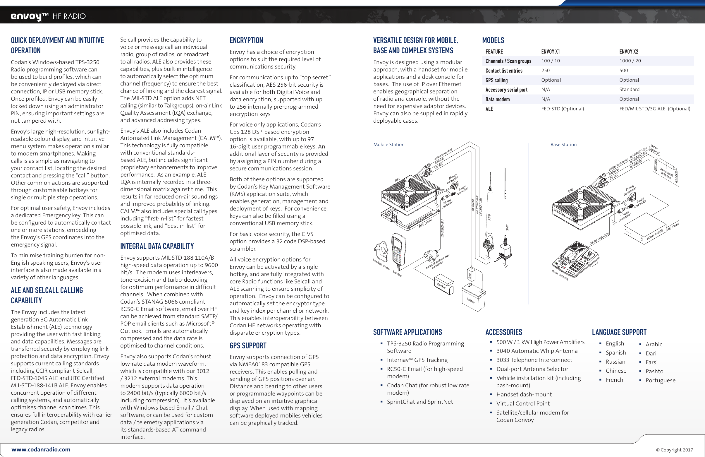 Page 2 of 3 - Codan 12-20267-EN_INT Envoy HF Smart Radio Codan-Envoy-HF-Radio-Intl. EN Screen Issue12