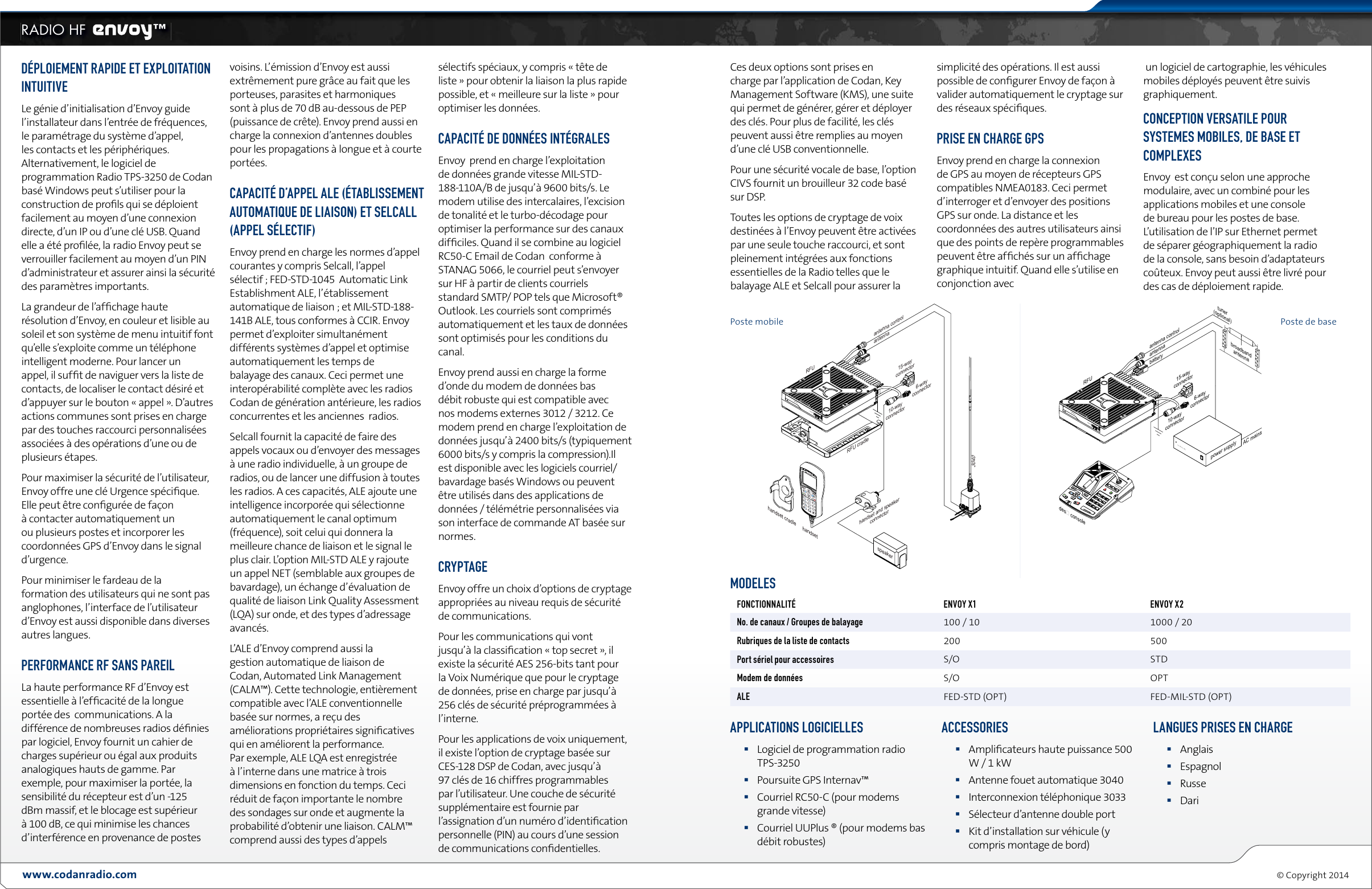 Page 2 of 3 - Codan  Envoy HF Smart Radio (French) Codan-Envoy-HF-Smart-Radio FR4