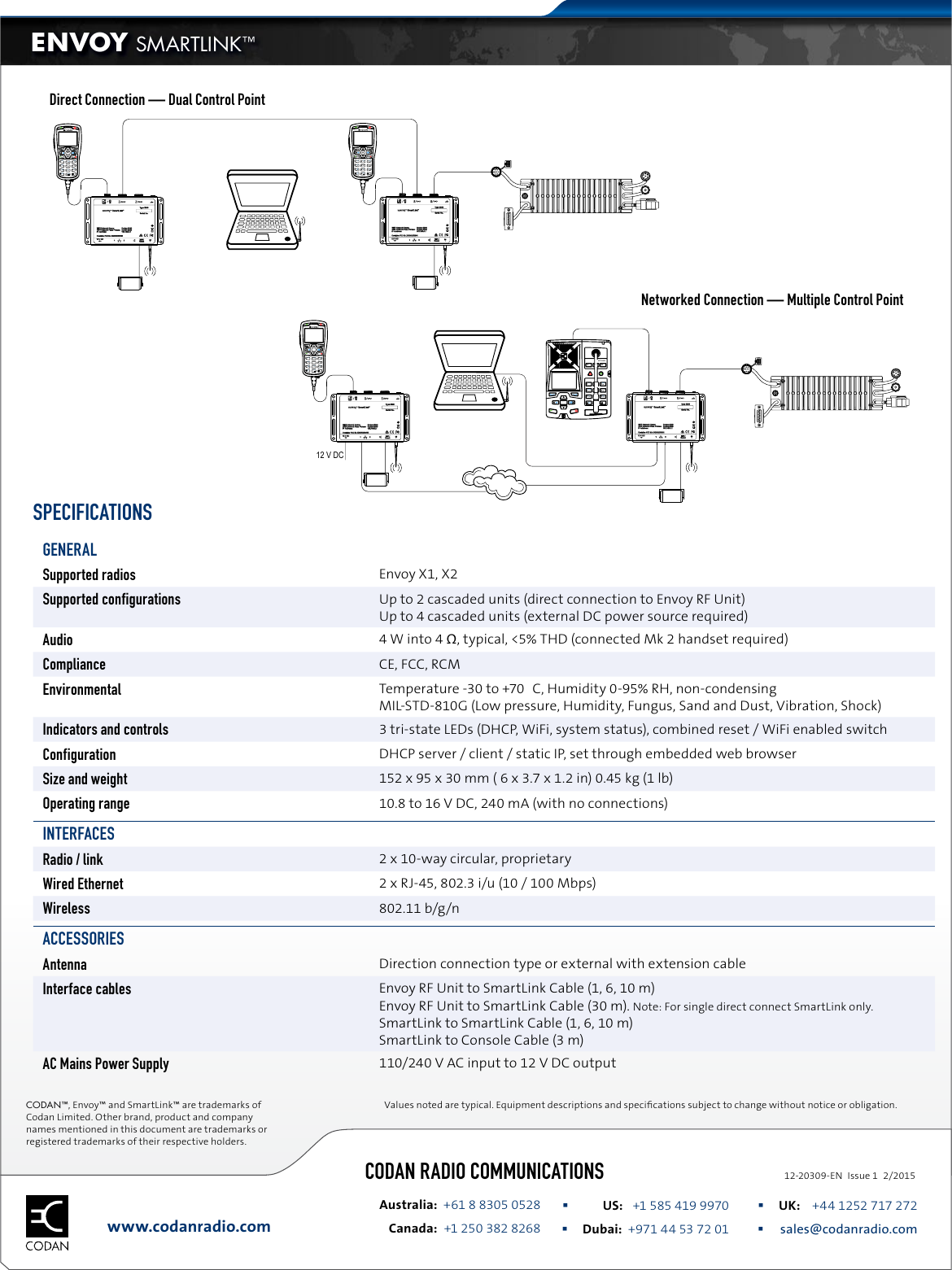 Page 2 of 2 - Codan  Codan-Envoy-Smart Link