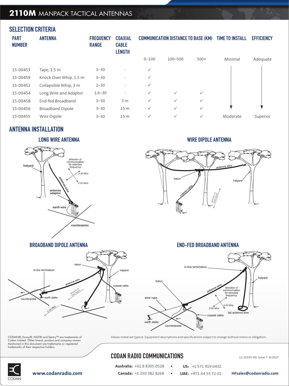 Page 2 of 2 - Codan 12-20195-EN Patrol 2110M Manpack Tactical Antennas EN Screen