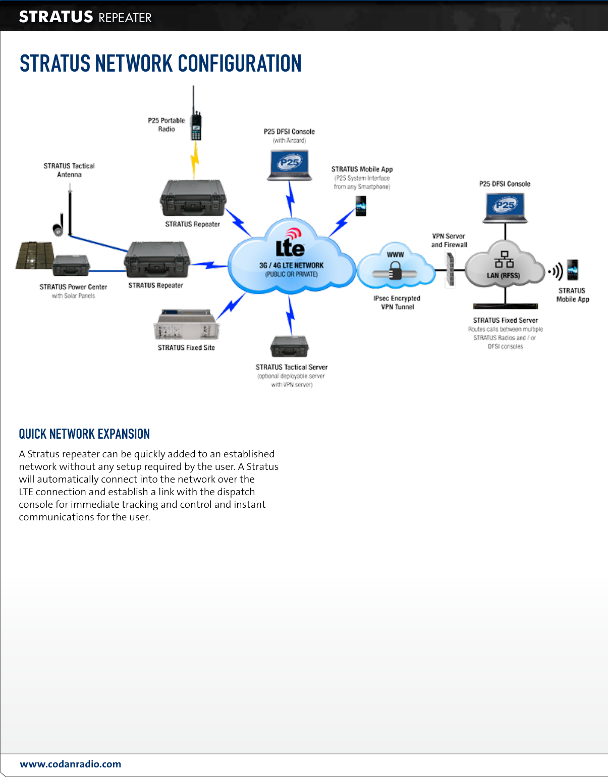 Page 2 of 4 - Codan  Codan-Stratus-Repeater2