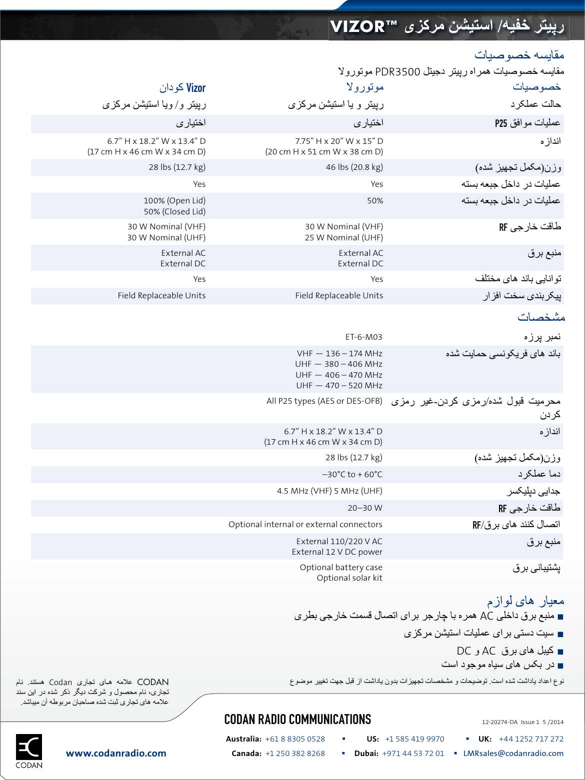 Page 2 of 2 - Codan  Codan-Vizor-Stealth-Repeater DA