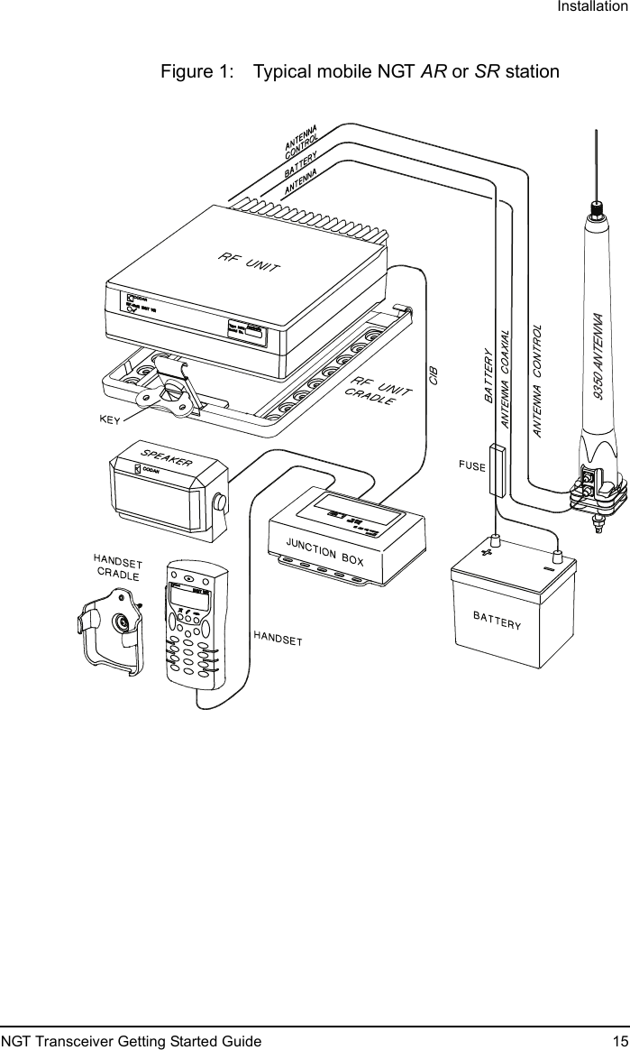 InstallationNGT Transceiver Getting Started Guide 15Figure 1: Typical mobile NGT AR or SR station9350 ANTENNA