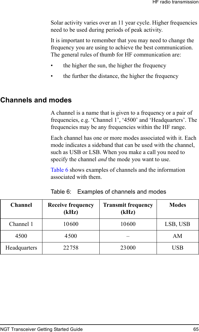 HF radio transmissionNGT Transceiver Getting Started Guide 65Solar activity varies over an 11 year cycle. Higher frequencies need to be used during periods of peak activity.It is important to remember that you may need to change the frequency you are using to achieve the best communication. The general rules of thumb for HF communication are:• the higher the sun, the higher the frequency• the further the distance, the higher the frequencyChannels and modesA channel is a name that is given to a frequency or a pair of frequencies, e.g. ‘Channel 1’, ‘4500’ and ‘Headquarters’. The frequencies may be any frequencies within the HF range. Each channel has one or more modes associated with it. Each mode indicates a sideband that can be used with the channel, such as USB or LSB. When you make a call you need to specify the channel and the mode you want to use.Table 6 shows examples of channels and the information associated with them.Table 6: Examples of channels and modesChannel Receive frequency(kHz)Transmit frequency(kHz)ModesChannel 1 10600 10600 LSB, USB4500 4500 – AMHeadquarters 22758 23000 USB