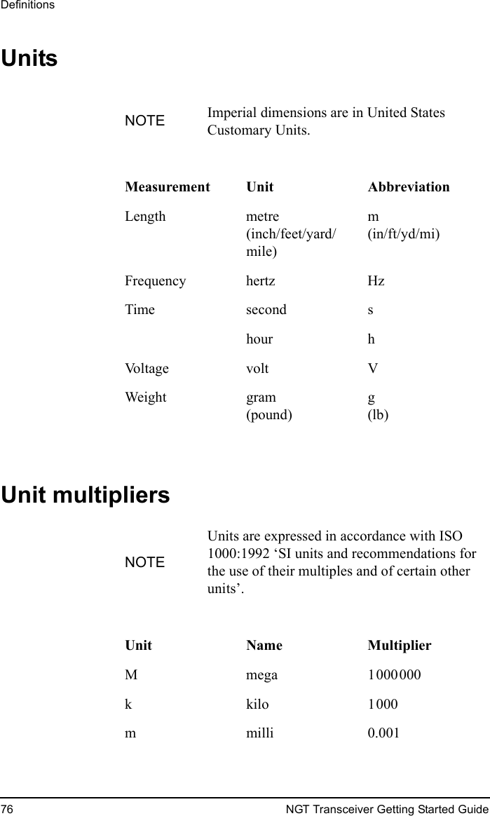 Definitions76 NGT Transceiver Getting Started GuideUnitsUnit multipliersNOTE Imperial dimensions are in United States Customary Units.Measurement Unit AbbreviationLength metre(inch/feet/yard/mile)m(in/ft/yd/mi)Frequency hertz HzTime second shour hVoltage volt VWeight gram(pound)g(lb)NOTEUnits are expressed in accordance with ISO 1000:1992 ‘SI units and recommendations for the use of their multiples and of certain other units’.Unit Name MultiplierMmega1000000kkilo1000m milli 0.001