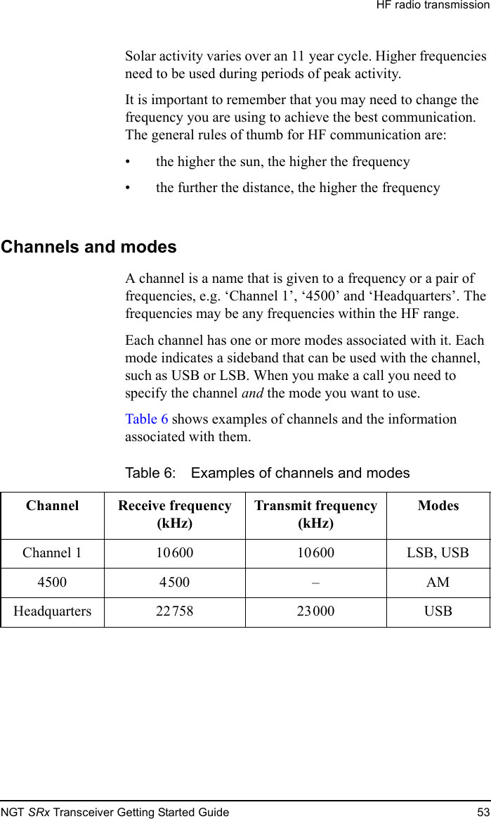 HF radio transmissionNGT SRx Transceiver Getting Started Guide 53Solar activity varies over an 11 year cycle. Higher frequencies need to be used during periods of peak activity.It is important to remember that you may need to change the frequency you are using to achieve the best communication. The general rules of thumb for HF communication are:• the higher the sun, the higher the frequency• the further the distance, the higher the frequencyChannels and modesA channel is a name that is given to a frequency or a pair of frequencies, e.g. ‘Channel 1’, ‘4500’ and ‘Headquarters’. The frequencies may be any frequencies within the HF range. Each channel has one or more modes associated with it. Each mode indicates a sideband that can be used with the channel, such as USB or LSB. When you make a call you need to specify the channel and the mode you want to use.Table 6 shows examples of channels and the information associated with them.Table 6: Examples of channels and modesChannel Receive frequency(kHz)Transmit frequency(kHz)ModesChannel 1 10600 10600 LSB, USB4500 4500 – AMHeadquarters 22758 23000 USB