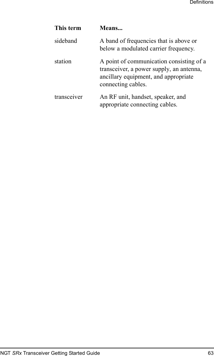 DefinitionsNGT SRx Transceiver Getting Started Guide 63sideband A band of frequencies that is above or below a modulated carrier frequency.station A point of communication consisting of a transceiver, a power supply, an antenna, ancillary equipment, and appropriate connecting cables.transceiver An RF unit, handset, speaker, and appropriate connecting cables.This term Means...