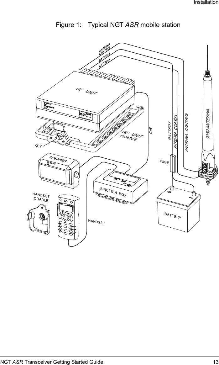InstallationNGT ASR Transceiver Getting Started Guide 13Figure 1: Typical NGT ASR mobile station9350 ANTENNA