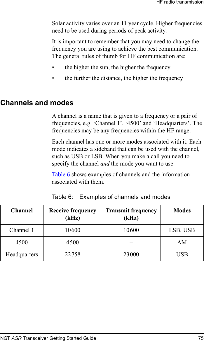 HF radio transmissionNGT ASR Transceiver Getting Started Guide 75Solar activity varies over an 11 year cycle. Higher frequencies need to be used during periods of peak activity.It is important to remember that you may need to change the frequency you are using to achieve the best communication. The general rules of thumb for HF communication are:• the higher the sun, the higher the frequency• the further the distance, the higher the frequencyChannels and modesA channel is a name that is given to a frequency or a pair of frequencies, e.g. ‘Channel 1’, ‘4500’ and ‘Headquarters’. The frequencies may be any frequencies within the HF range. Each channel has one or more modes associated with it. Each mode indicates a sideband that can be used with the channel, such as USB or LSB. When you make a call you need to specify the channel and the mode you want to use.Table 6 shows examples of channels and the information associated with them.Table 6: Examples of channels and modesChannel Receive frequency(kHz)Transmit frequency(kHz)ModesChannel 1 10600 10600 LSB, USB4500 4500 – AMHeadquarters 22758 23000 USB