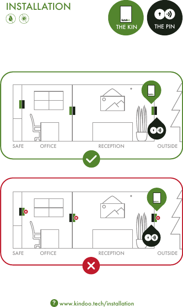 INSTALLATIONwww.kindoo.tech/installation?RECEPTIONOFFICESAFE OUTSIDERECEPTIONOFFICESAFE OUTSIDE THE KIN THE PIN