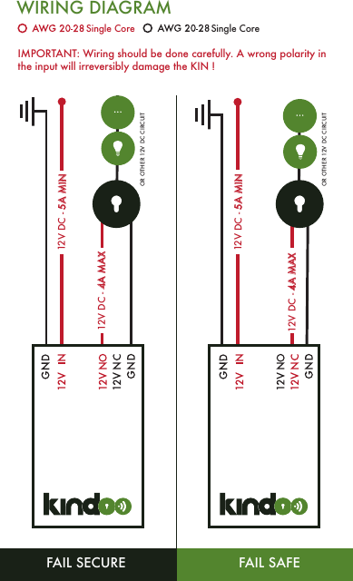 WIRING DIAGRAMOR OTHER 12V DC CIRCUITFAIL SAFEFAIL SECURE12V DC - 4A MAX12V DC - 4A MAX OR OTHER 12V DC CIRCUIT12V DC - 5A MIN12V DC - 5A MINIMPORTANT: Wiring should be done carefully. A wrong polarity in the input will irreversibly damage the KIN !Single Core Single Core