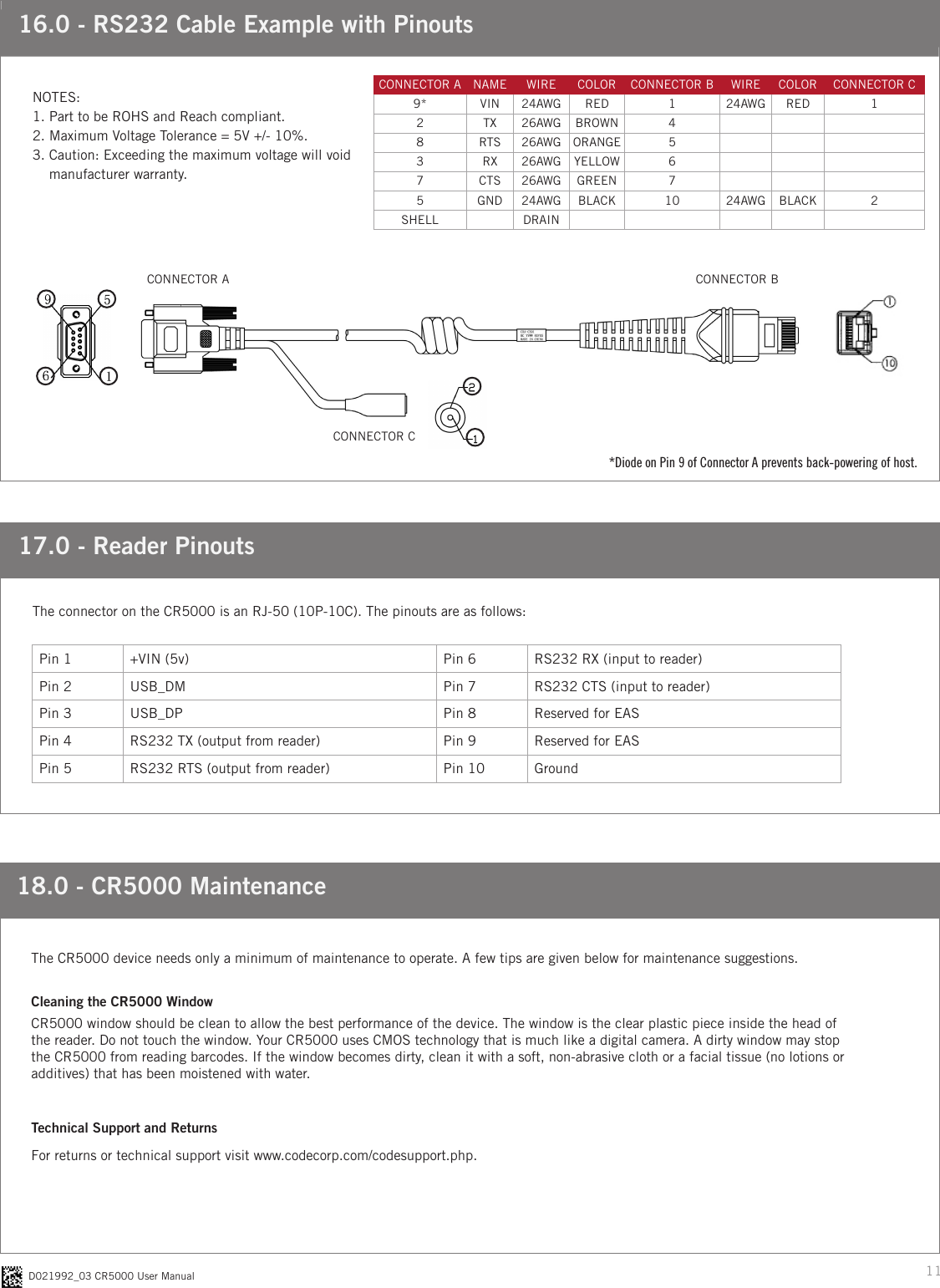 11D021992_03 CR5000 User Manual17.0 - Reader PinoutsThe connector on the CR5000 is an RJ-50 (10P-10C). The pinouts are as follows:Pin 1 +VIN (5v) Pin 6 RS232 RX (input to reader)Pin 2 USB_DM Pin 7 RS232 CTS (input to reader)Pin 3 USB_DP Pin 8 Reserved for EASPin 4 RS232 TX (output from reader) Pin 9 Reserved for EASPin 5 RS232 RTS (output from reader) Pin 10 Ground16.0 - RS232 Cable Example with PinoutsNOTES:1. Part to be ROHS and Reach compliant. 2. Maximum Voltage Tolerance = 5V +/- 10%. 3.  Caution: Exceeding the maximum voltage will void  manufacturer warranty.CONNECTOR A NAME WIRE COLOR CONNECTOR B WIRE COLOR CONNECTOR C9* VIN 24AWG RED 1 24AWG RED 12 TX 26AWG BROWN 48RTS 26AWG  ORANGE 53 RX 26AWG  YELLOW 67 CTS 26AWG  GREEN 75 GND 24AWG BLACK 10 24AWG BLACK 2SHELL DRAINCONNECTOR A CONNECTOR BCONNECTOR C*Diode on Pin 9 of Connector A prevents back-powering of host.18.0 - CR5000 MaintenanceThe CR5000 device needs only a minimum of maintenance to operate. A few tips are given below for maintenance suggestions. Cleaning the CR5000 WindowCR5000 window should be clean to allow the best performance of the device. The window is the clear plastic piece inside the head of the reader. Do not touch the window. Your CR5000 uses CMOS technology that is much like a digital camera. A dirty window may stop the CR5000 from reading barcodes. If the window becomes dirty, clean it with a soft, non-abrasive cloth or a facial tissue (no lotions or additives) that has been moistened with water. Technical Support and ReturnsFor returns or technical support visit www.codecorp.com/codesupport.php.