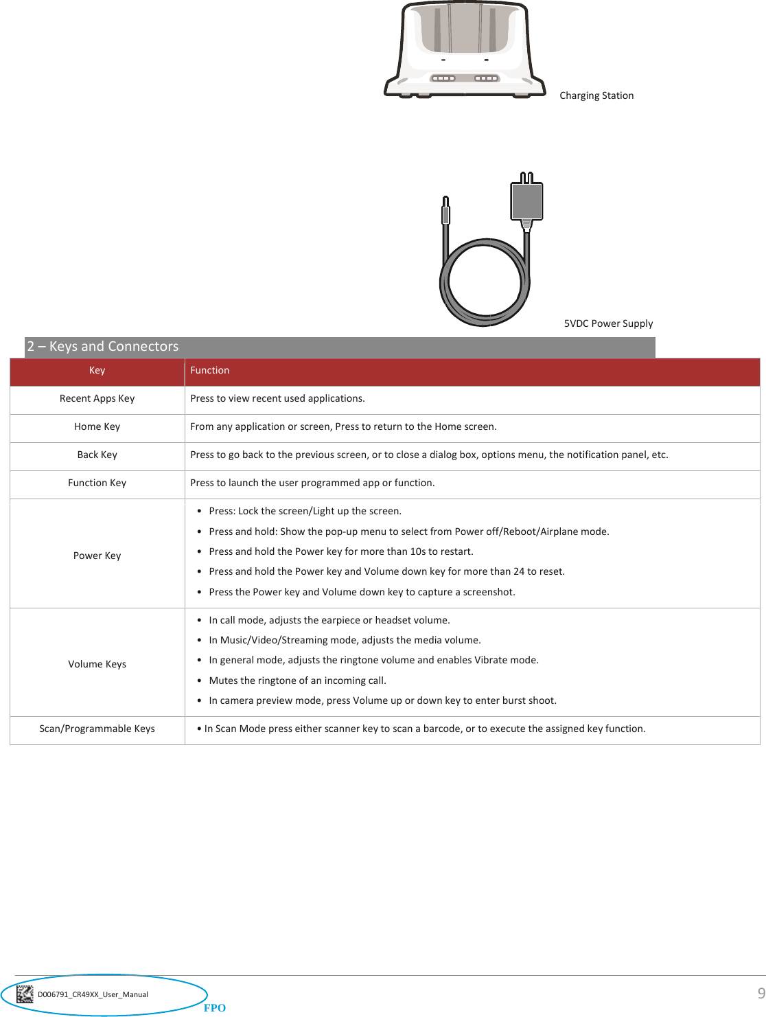 9D006791_CR49XX_User_ManualFPOChargingStation5VDCPowerSupply2–KeysandConnectorsKeyFunctionRecentAppsKeyPresstoviewrecentusedapplications.HomeKeyFromanyapplicationorscreen,PresstoreturntotheHomescreen.BackKeyPresstogobacktothepreviousscreen,ortocloseadialogbox,optionsmenu,thenotificationpanel,etc.FunctionKeyPresstolaunchtheuserprogrammedapporfunction.PowerKey• Press:Lockthescreen/Lightupthescreen.• Pressandhold:Showthepop‐upmenutoselectfromPoweroff/Reboot/Airplanemode.• PressandholdthePowerkeyformorethan10storestart.• PressandholdthePowerkeyandVolumedownkeyformorethan24toreset.• PressthePowerkeyandVolumedownkeytocaptureascreenshot.VolumeKeys• Incallmode,adjuststheearpieceorheadsetvolume.• InMusic/Video/Streamingmode,adjuststhemediavolume.• Ingeneralmode,adjuststheringtonevolumeandenablesVibratemode.• Mutestheringtoneofanincomingcall.• Incamerapreviewmode,pressVolumeupordownkeytoenterburstshoot.Scan/ProgrammableKeys•InScanModepresseitherscannerkeytoscanabarcode,ortoexecutetheassignedkeyfunction.