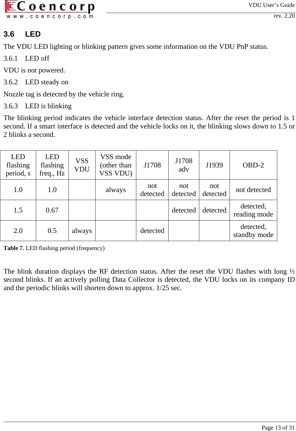 VDU User&rsquo;s Guide rev. 2.20     Page 13 of 31 3.6 LED The VDU LED lighting or blinking pattern gives some information on the VDU PnP status.  3.6.1 LED off VDU is not powered.  3.6.2  LED steady on Nozzle tag is detected by the vehicle ring. 3.6.3  LED is blinking  The blinking period indicates the vehicle interface detection status. After the reset the period is 1 second. If a smart interface is detected and the vehicle locks on it, the blinking slows down to 1.5 or 2 blinks a second.   LED flashing period, s LED flashing freq., Hz VSS VDU VSS mode (other than VSS VDU)  J1708  J1708 adv  J1939 OBD-2 1.0 1.0  always not detected  not detected not detected  not detected 1.5 0.67      detected detected detected, reading mode 2.0 0.5 always  detected    detected, standby modeTable 7. LED flashing period (frequency)  The blink duration displays the RF detection status. After the reset the VDU flashes with long &frac12; second blinks. If an actively polling Data Collector is detected, the VDU locks on its company ID and the periodic blinks will shorten down to approx. 1/25 sec.  