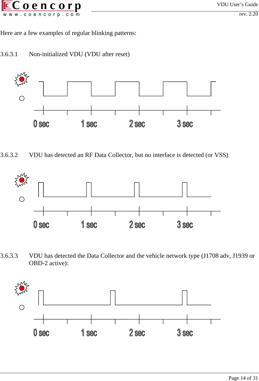 VDU User&rsquo;s Guide rev. 2.20     Page 14 of 31 Here are a few examples of regular blinking patterns:  3.6.3.1  Non-initialized VDU (VDU after reset)   3.6.3.2  VDU has detected an RF Data Collector, but no interface is detected (or VSS)   3.6.3.3  VDU has detected the Data Collector and the vehicle network type (J1708 adv, J1939 or OBD-2 active):   