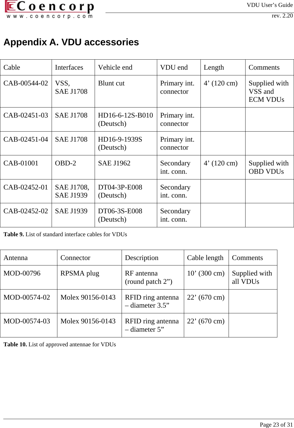 VDU User&rsquo;s Guide rev. 2.20     Page 23 of 31 Appendix A. VDU accessories  Cable  Interfaces  Vehicle end  VDU end  Length  Comments CAB-00544-02 VSS,  SAE J1708  Blunt cut   Primary int. connector  4&rsquo; (120 cm)  Supplied with VSS and ECM VDUs CAB-02451-03 SAE J1708  HD16-6-12S-B010 (Deutsch)  Primary int. connector    CAB-02451-04 SAE J1708  HD16-9-1939S (Deutsch)  Primary int. connector    CAB-01001 OBD-2  SAE J1962  Secondary int. conn.  4&rsquo; (120 cm)  Supplied with OBD VDUs CAB-02452-01 SAE J1708, SAE J1939  DT04-3P-E008 (Deutsch)  Secondary int. conn.    CAB-02452-02 SAE J1939  DT06-3S-E008 (Deutsch)  Secondary int. conn.    Table 9. List of standard interface cables for VDUs  Antenna Connector  Description Cable length Comments MOD-00796  RPSMA plug  RF antenna  (round patch 2&rdquo;)  10&rsquo; (300 cm)  Supplied with all VDUs MOD-00574-02  Molex 90156-0143  RFID ring antenna &ndash; diameter 3.5&rdquo;  22&rsquo; (670 cm)   MOD-00574-03  Molex 90156-0143  RFID ring antenna &ndash; diameter 5&rdquo;  22&rsquo; (670 cm)   Table 10. List of approved antennae for VDUs 