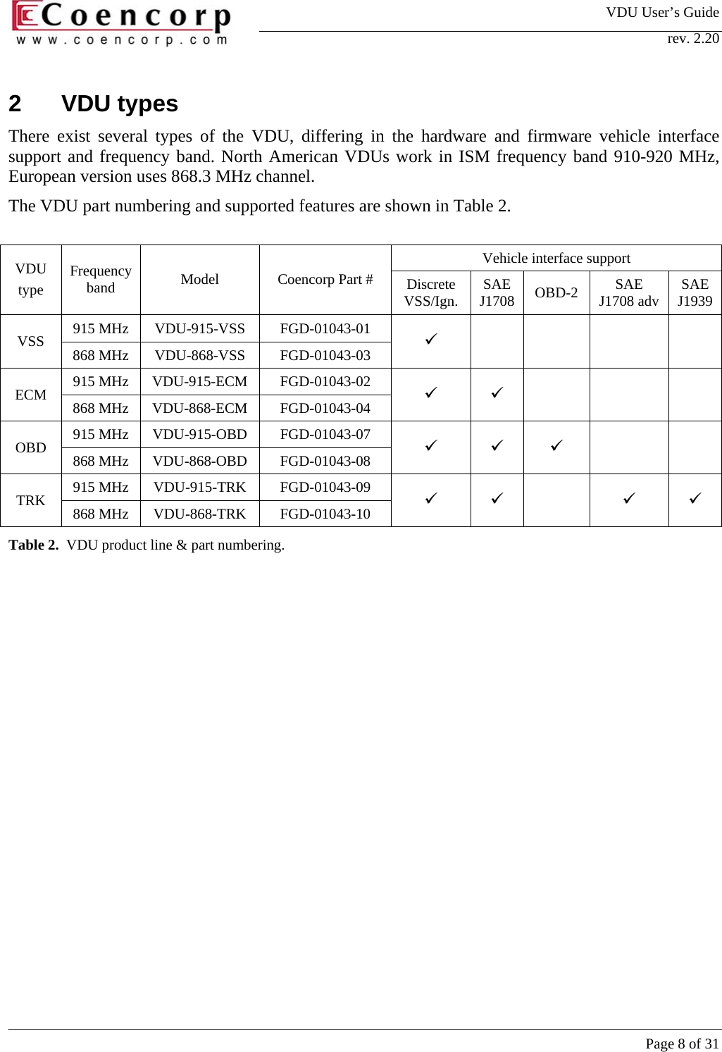 VDU User&rsquo;s Guide rev. 2.20     Page 8 of 31 2 VDU types There exist several types of the VDU, differing in the hardware and firmware vehicle interface support and frequency band. North American VDUs work in ISM frequency band 910-920 MHz, European version uses 868.3 MHz channel.  The VDU part numbering and supported features are shown in Table 2.   Vehicle interface support VDU type Frequency band  Model  Coencorp Part #  Discrete VSS/Ign.  SAE J1708  OBD-2  SAE J1708 adv  SAE J1939 915 MHz  VDU-915-VSS   FGD-01043-01  VSS  868 MHz  VDU-868-VSS  FGD-01043-03  9       915 MHz  VDU-915-ECM   FGD-01043-02  ECM  868 MHz  VDU-868-ECM  FGD-01043-04  9 9    915 MHz  VDU-915-OBD   FGD-01043-07  OBD  868 MHz  VDU-868-OBD  FGD-01043-08  9 9 9   915 MHz  VDU-915-TRK   FGD-01043-09  TRK  868 MHz  VDU-868-TRK  FGD-01043-10  9 9  9 9 Table 2.  VDU product line &amp; part numbering.  