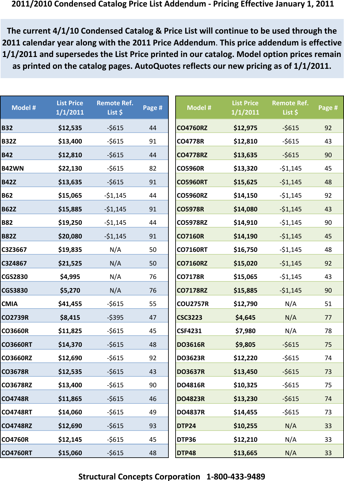 Page 1 of 4 - 2011 Price Addendum - Structural Concepts