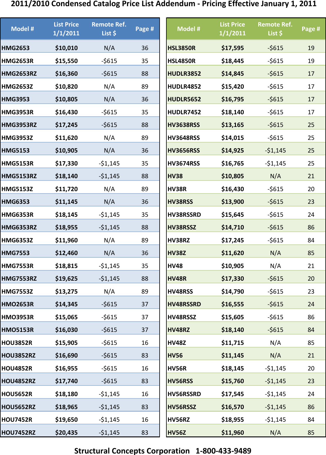 Page 3 of 4 - 2011 Price Addendum - Structural Concepts