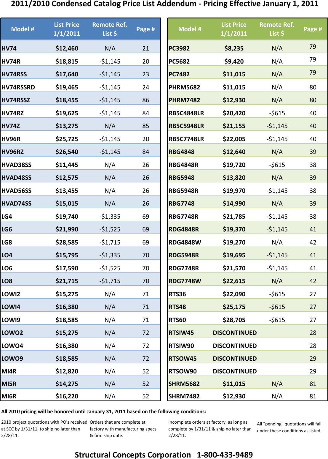 Page 4 of 4 - 2011 Price Addendum - Structural Concepts