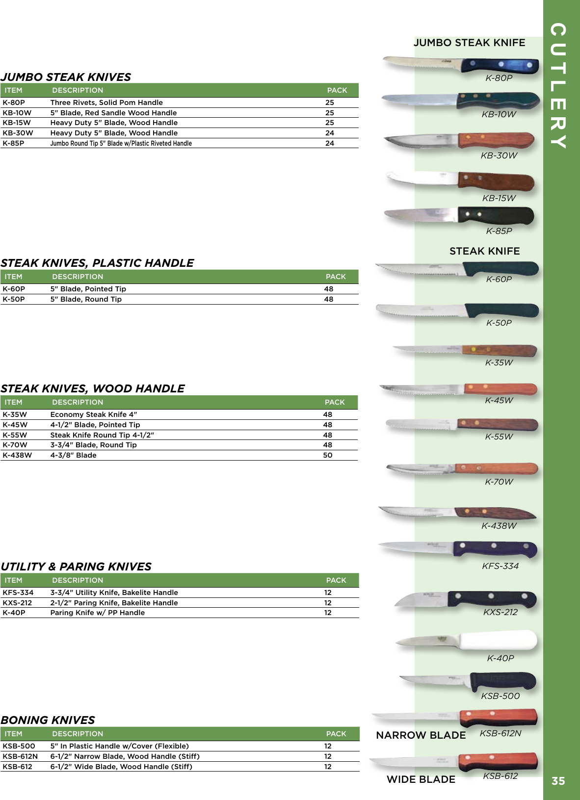 Page 2 of 4 - Cutlery