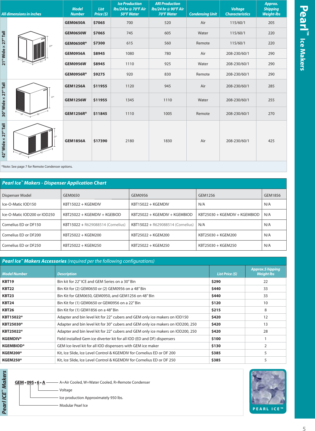 Page 5 of 12 - Iceomatic Pricelist 2009