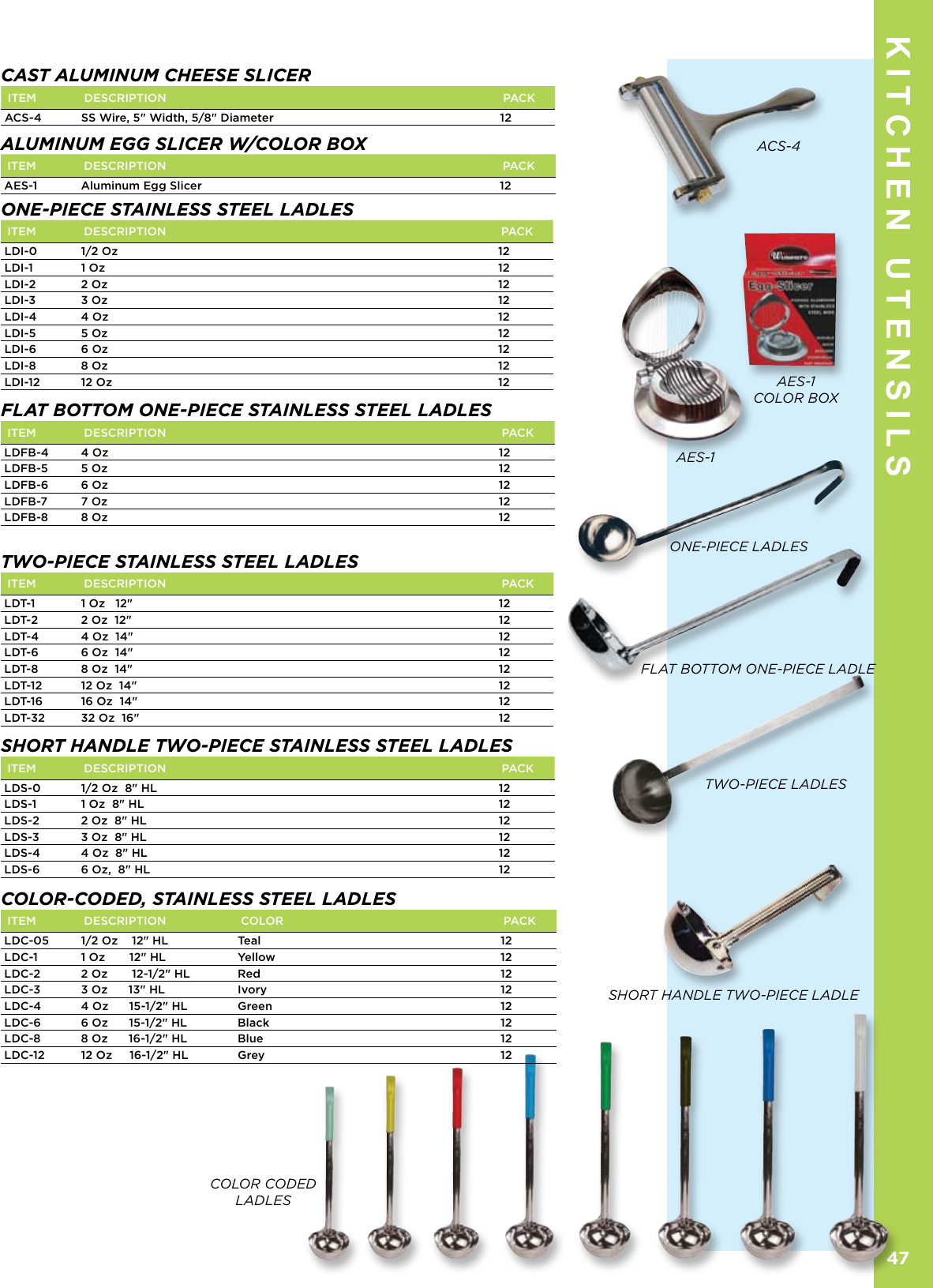 Page 2 of 11 - Kitchen Utensils