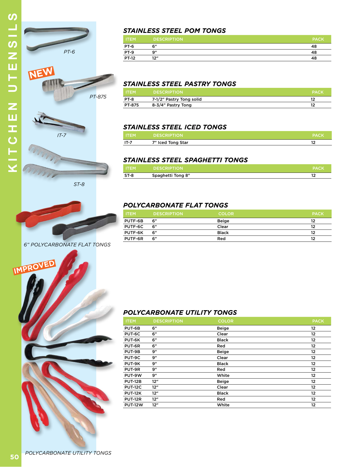 Page 5 of 11 - Kitchen Utensils