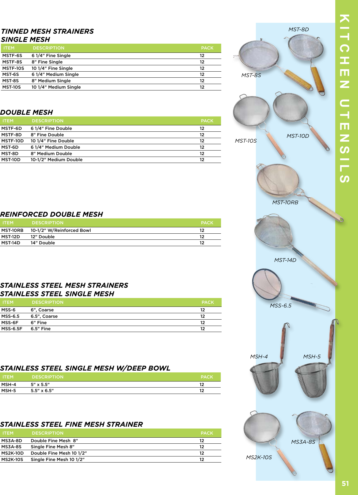 Page 6 of 11 - Kitchen Utensils