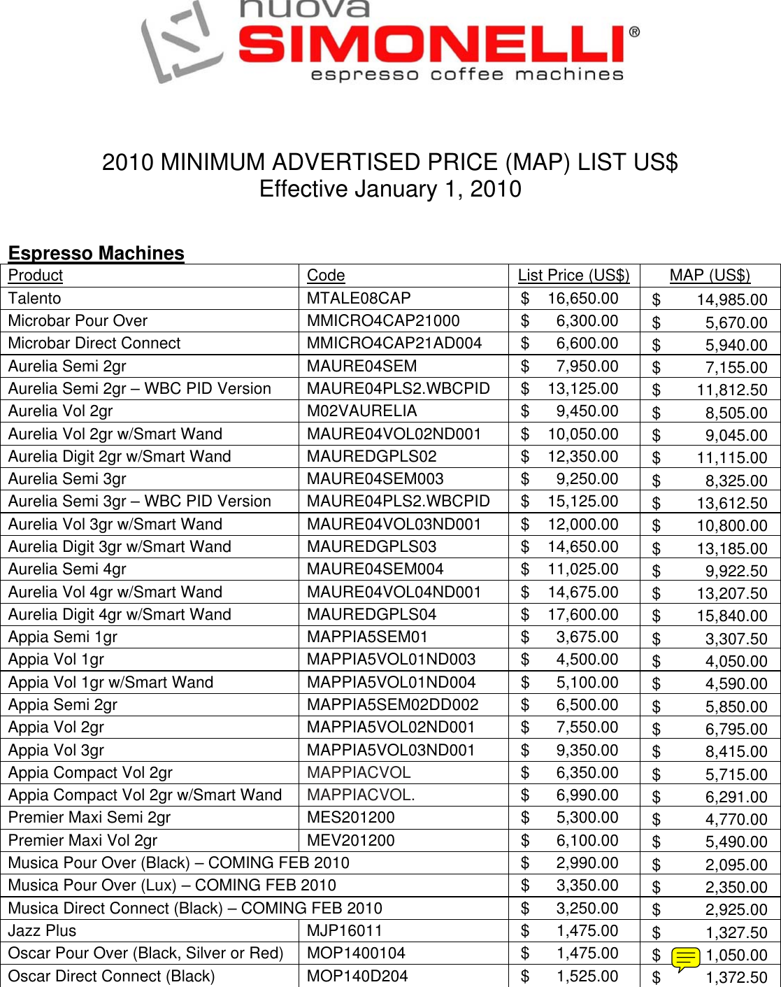 List 2010.2 Nuova Simonelli Pricing 