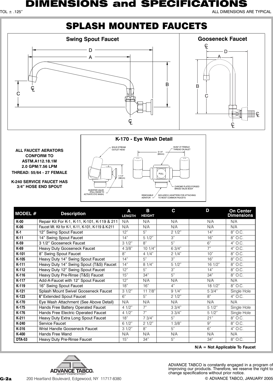 Faucets Splash Mount