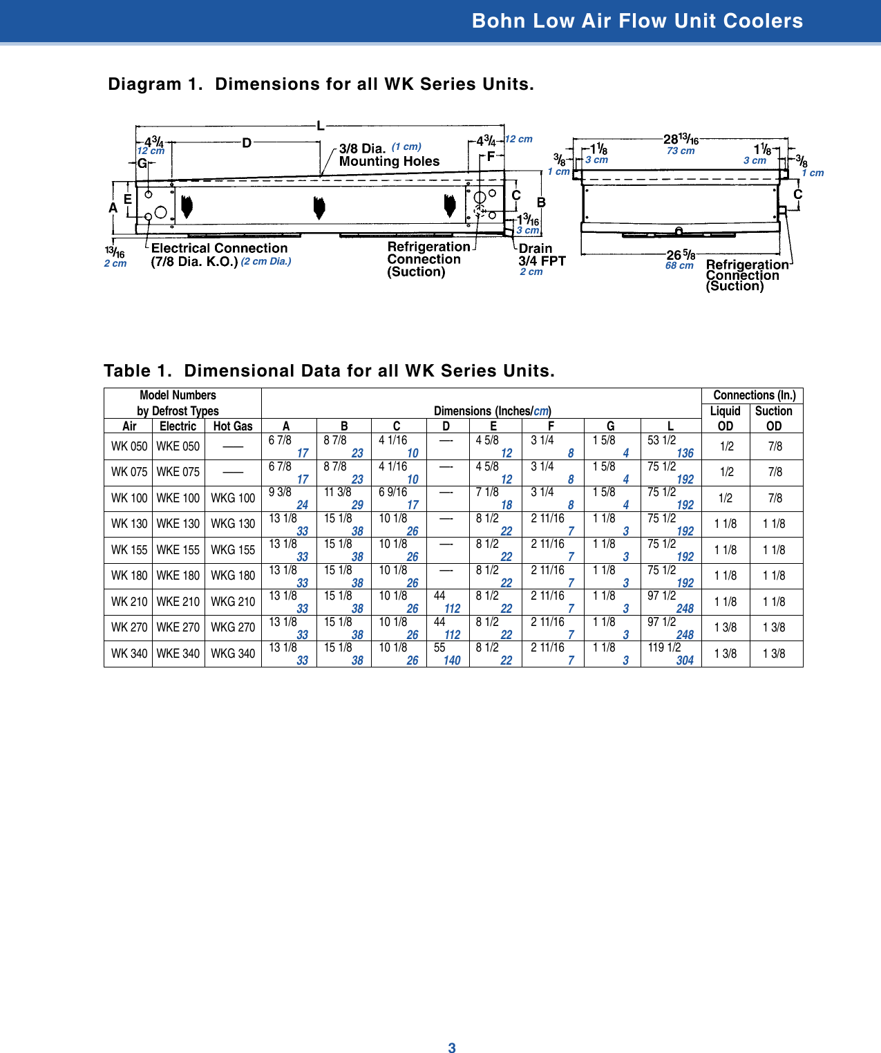 Page 3 of 8 - Bohn WK 309.2  WKE Evaporator Coil