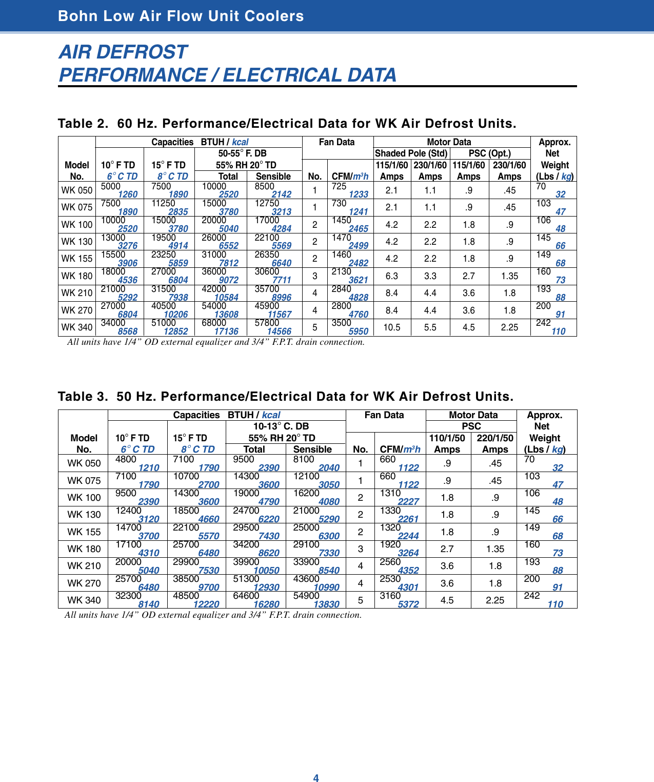 Page 4 of 8 - Bohn WK 309.2  WKE Evaporator Coil