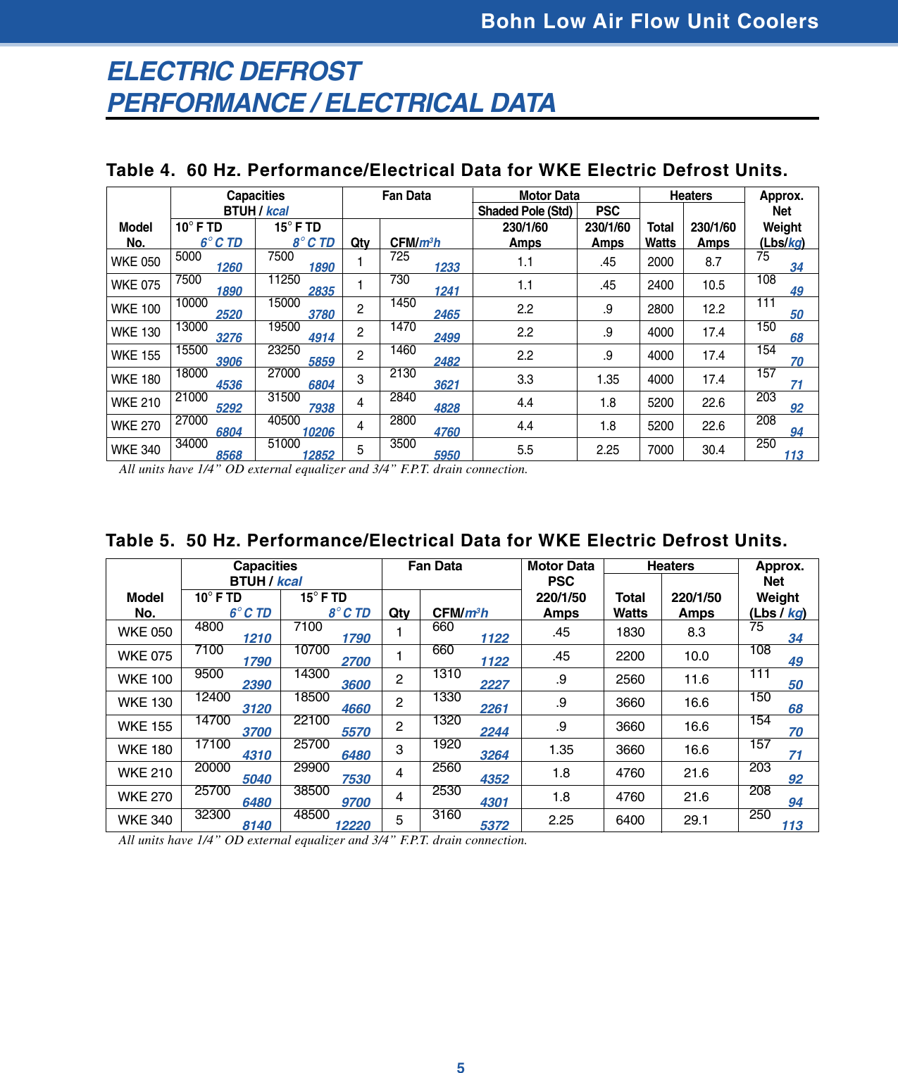 Page 5 of 8 - Bohn WK 309.2  WKE Evaporator Coil