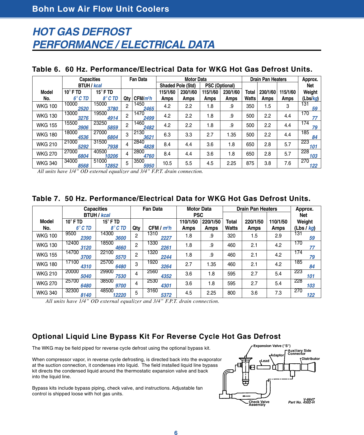 Page 6 of 8 - Bohn WK 309.2  WKE Evaporator Coil