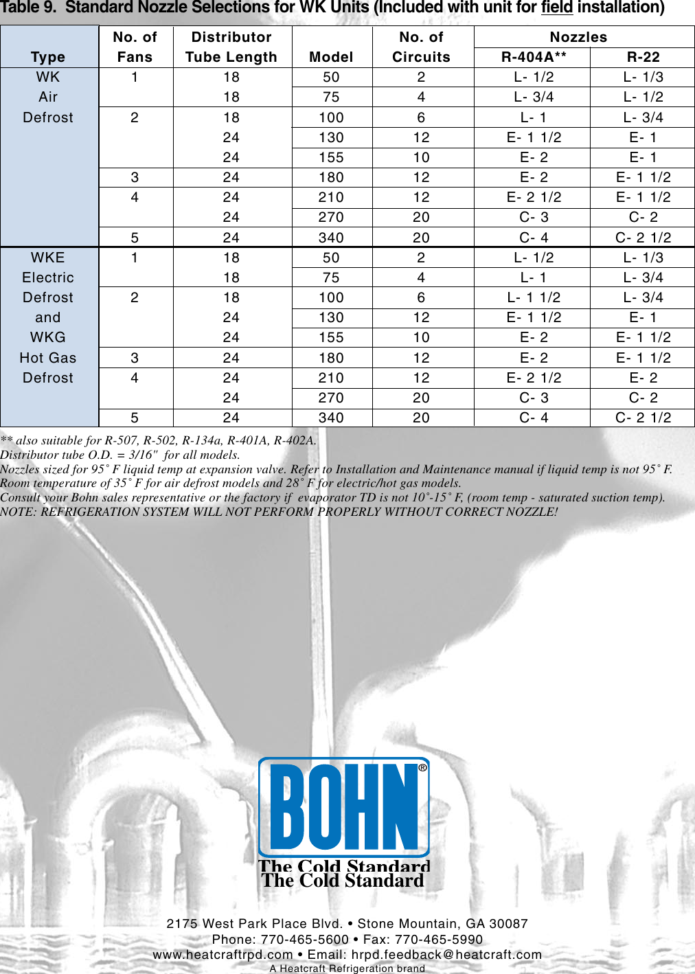 Page 8 of 8 - Bohn WK 309.2  WKE Evaporator Coil