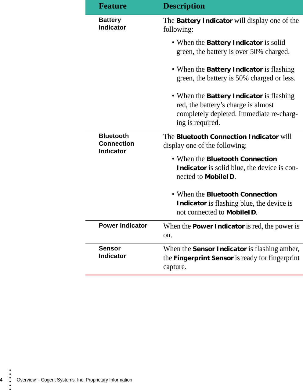 4  Overview  - Cogent Systems, Inc. Proprietary Information• • • •••Battery IndicatorThe Battery Indicator will display one of the following:•When the Battery Indicator is solid green, the battery is over 50% charged. •When the Battery Indicator is flashing green, the battery is 50% charged or less.•When the Battery Indicator is flashing red, the battery’s charge is almostcompletely depleted. Immediate re-charg-ing is required.Bluetooth Connection IndicatorThe Bluetooth Connection Indicator will display one of the following:•When the Bluetooth ConnectionIndicator is solid blue, the device is con-nected to MobileID. •When the Bluetooth ConnectionIndicator is flashing blue, the device is not connected to MobileID.Power IndicatorWhen the Power Indicator is red, the power is on.Sensor IndicatorWhen the Sensor Indicator is flashing amber, the Fingerprint Sensor is ready for fingerprint capture.Feature Description
