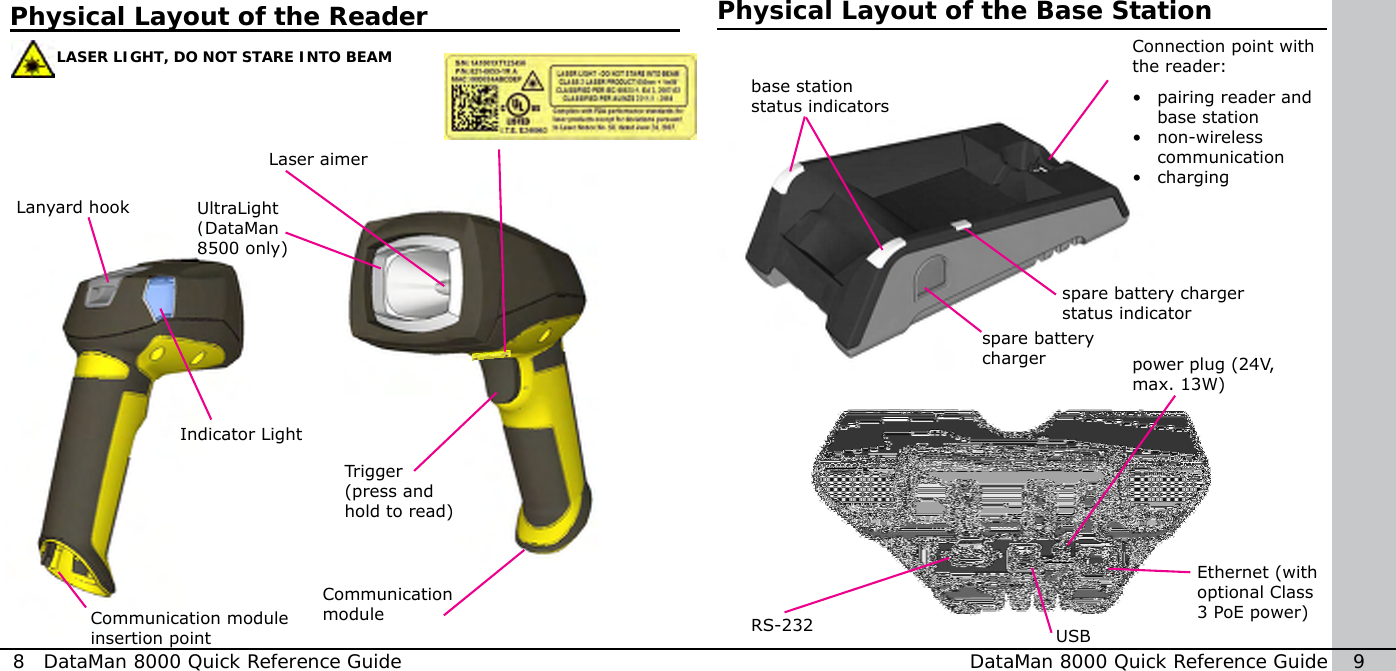 Laser aimerUltraLight (DataMan 8500 only)Lanyard hookIndicator Light Trigger (press and hold to read)Communication moduleConnection point with the reader:•  pairing reader and base station•  non-wireless communication•  chargingRS-232 USBEthernet (with optional Class 3 PoE power)power plug (24V, max. 13W)spare battery charger status indicatorbase station status indicatorsspare battery chargerCommunication module insertion point8  DataMan 8000 Quick Reference Guide DataMan 8000 Quick Reference Guide   9Physical Layout of the ReaderLASER LIGHT, DO NOT STARE INTO BEAMPhysical Layout of the Base Station