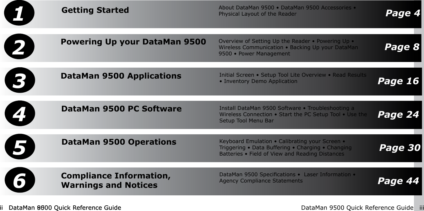 ii  DataMan 9500 Quick Reference Guide DataMan 9500 Quick Reference Guide  iiiGetting Started About DataMan 9500 • DataMan 9500 Accessories • Physical Layout of the Reader Page 41Powering Up your DataMan 9500 Overview of Setting Up the Reader • Powering Up • Wireless Communication • Backing Up your DataMan 9500 • Power Management Page 82DataMan 9500 Applications Initial Screen • Setup Tool Lite Overview • Read Results • Inventory Demo Application3DataMan 9500 PC Software Install DataMan 9500 Software • Troubleshooting a Wireless Connection • Start the PC Setup Tool • Use the Setup Tool Menu Bar4Compliance Information, Warnings and NoticesDataMan 9500 Specications •  Laser Information • Agency Compliance Statements6DataMan 9500 Operations Keyboard Emulation • Calibrating your Screen • Triggering • Data Buffering • Charging • Changing Batteries • Field of View and Reading Distances5Page 16Page 24Page 30Page 44ii  DataMan 8000 Quick Reference Guide