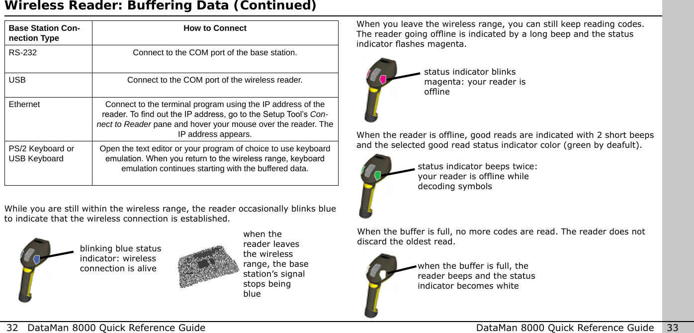 32  DataMan 8000 Quick Reference Guide DataMan 8000 Quick Reference Guide   33status indicator beeps twice: your reader is ofine while decoding symbolsstatus indicator blinks magenta: your reader is ofinewhen the reader leaves the wireless range, the base station’s signal stops being blueblinking blue status indicator: wireless connection is alive when the buffer is full, the reader beeps and the status indicator becomes whiteWhen the buffer is full, no more codes are read. The reader does not discard the oldest read. Base Station Con-nection Type How to ConnectRS-232 Connect to the COM port of the base station.USB Connect to the COM port of the wireless reader.Ethernet Connect to the terminal program using the IP address of the reader. To nd out the IP address, go to the Setup Tool’s Con-nect to Reader pane and hover your mouse over the reader. The IP address appears.PS/2 Keyboard or USB Keyboard Open the text editor or your program of choice to use keyboard emulation. When you return to the wireless range, keyboard emulation continues starting with the buffered data.While you are still within the wireless range, the reader occasionally blinks blue to indicate that the wireless connection is established.When the reader is ofine, good reads are indicated with 2 short beeps and the selected good read status indicator color (green by deafult).When you leave the wireless range, you can still keep reading codes. The reader going ofine is indicated by a long beep and the status indicator ashes magenta.Wireless Reader: Buffering Data (Continued)