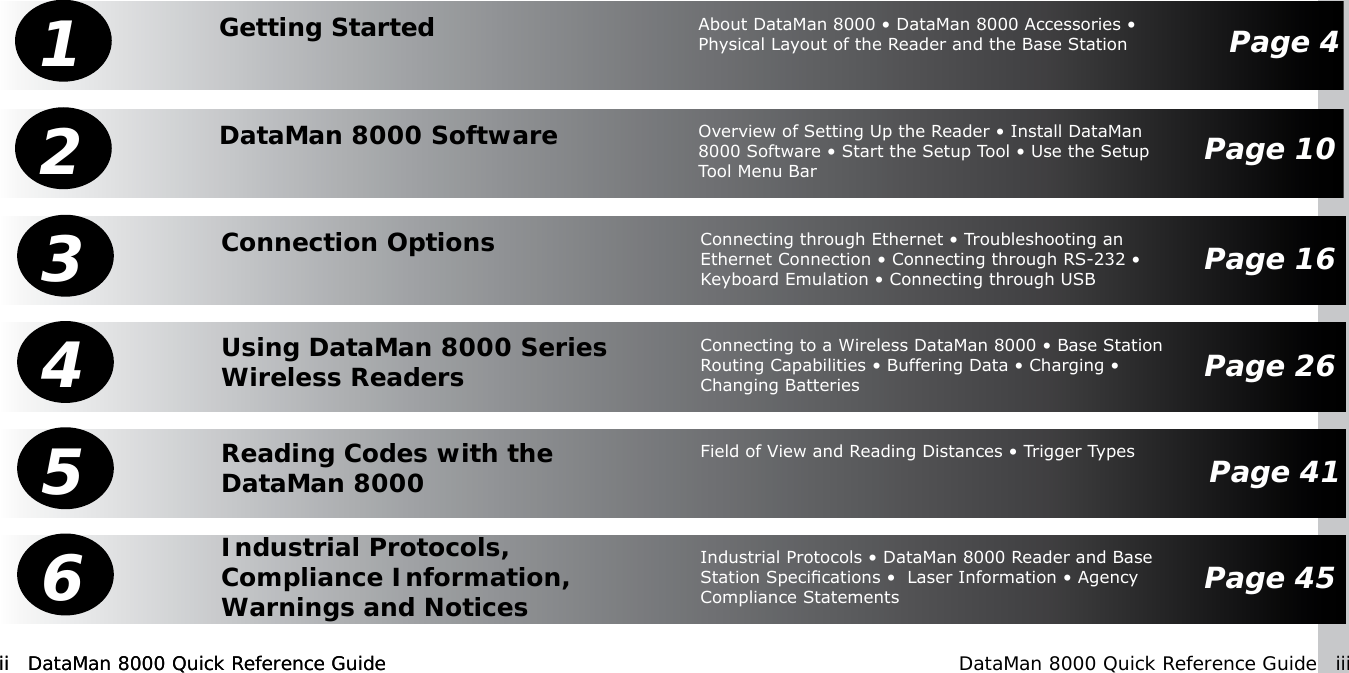 ii  DataMan 8000 Quick Reference Guide DataMan 8000 Quick Reference Guide  iiiGetting Started About DataMan 8000 • DataMan 8000 Accessories • Physical Layout of the Reader and the Base Station Page 41DataMan 8000 Software Overview of Setting Up the Reader • Install DataMan 8000 Software • Start the Setup Tool • Use the Setup Tool Menu Bar Page 102Connection Options Connecting through Ethernet • Troubleshooting an Ethernet Connection • Connecting through RS-232 • Keyboard Emulation • Connecting through USB3Using DataMan 8000 Series Wireless ReadersConnecting to a Wireless DataMan 8000 • Base Station Routing Capabilities • Buffering Data • Charging • Changing Batteries4Industrial Protocols, Compliance Information, Warnings and NoticesIndustrial Protocols • DataMan 8000 Reader and Base Station Specications •  Laser Information • Agency Compliance Statements6Reading Codes with the DataMan 8000Field of View and Reading Distances • Trigger Types5Page 16Page 26Page 41Page 45ii  DataMan 8000 Quick Reference Guide