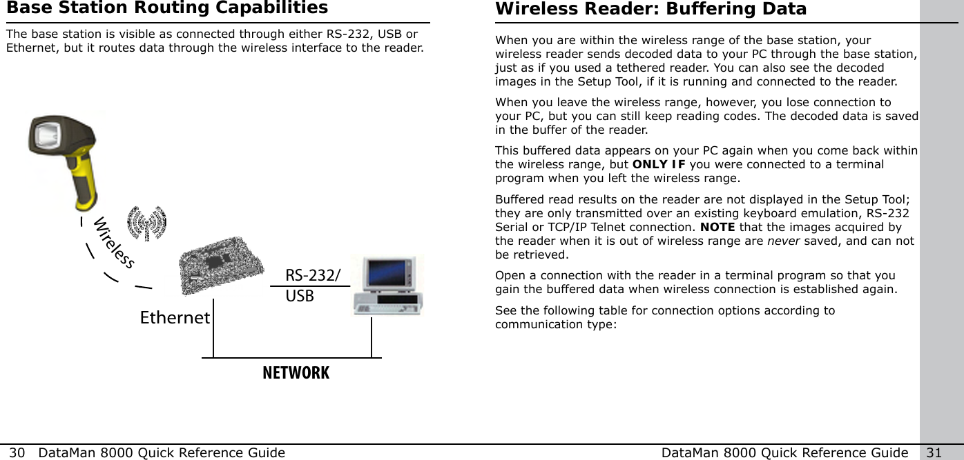 30  DataMan 8000 Quick Reference Guide DataMan 8000 Quick Reference Guide   31Base Station Routing CapabilitiesThe base station is visible as connected through either RS-232, USB or Ethernet, but it routes data through the wireless interface to the reader.WirelessRS-232/USBreaderbase stationPCNETWORKEthernetWireless Reader: Buffering DataWhen you are within the wireless range of the base station, your wireless reader sends decoded data to your PC through the base station, just as if you used a tethered reader. You can also see the decoded images in the Setup Tool, if it is running and connected to the reader.When you leave the wireless range, however, you lose connection to your PC, but you can still keep reading codes. The decoded data is saved in the buffer of the reader. This buffered data appears on your PC again when you come back within the wireless range, but ONLY IF you were connected to a terminal program when you left the wireless range. Buffered read results on the reader are not displayed in the Setup Tool; they are only transmitted over an existing keyboard emulation, RS-232 Serial or TCP/IP Telnet connection. NOTE that the images acquired by the reader when it is out of wireless range are never saved, and can not be retrieved.Open a connection with the reader in a terminal program so that you gain the buffered data when wireless connection is established again. See the following table for connection options according to communication type: