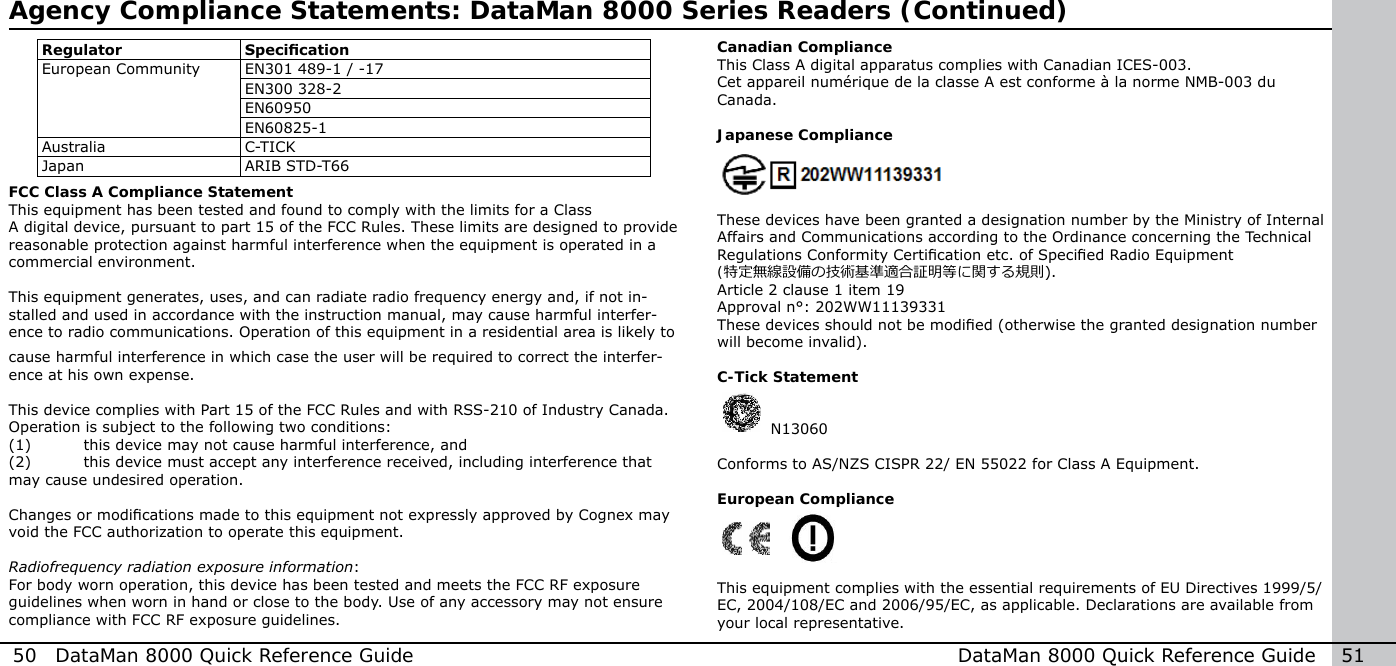 50  DataMan 8000 Quick Reference Guide DataMan 8000 Quick Reference Guide   51Regulator  SpecicationEuropean Community EN301 489-1 / -17EN300 328-2EN60950EN60825-1Australia C-TICKJapan ARIB STD-T66FCC Class A Compliance StatementThis equipment has been tested and found to comply with the limits for a ClassA digital device, pursuant to part 15 of the FCC Rules. These limits are designed to provide reasonable protection against harmful interference when the equipment is operated in a commercial environment. This equipment generates, uses, and can radiate radio frequency energy and, if not in-stalled and used in accordance with the instruction manual, may cause harmful interfer-ence to radio communications. Operation of this equipment in a residential area is likely to cause harmful interference in which case the user will be required to correct the interfer-ence at his own expense.This device complies with Part 15 of the FCC Rules and with RSS-210 of Industry Canada. Operation is subject to the following two conditions: (1)  this device may not cause harmful interference, and (2)  this device must accept any interference received, including interference that may cause undesired operation. Changes or modications made to this equipment not expressly approved by Cognex may void the FCC authorization to operate this equipment.Radiofrequency radiation exposure information:For body worn operation, this device has been tested and meets the FCC RF exposure guidelines when worn in hand or close to the body. Use of any accessory may not ensure compliance with FCC RF exposure guidelines.Canadian ComplianceThis Class A digital apparatus complies with Canadian ICES-003. Cet appareil numérique de la classe A est conforme à la norme NMB-003 du Canada. Japanese ComplianceThese devices have been granted a designation number by the Ministry of Internal Affairs and Communications according to the Ordinance concerning the Technical Regulations Conformity Certication etc. of Specied Radio Equipment(特定無線設備の技術基準適合証明等に関する規則).Article 2 clause 1 item 19Approval n°: 202WW11139331These devices should not be modied (otherwise the granted designation number will become invalid).C-Tick Statement  N13060Conforms to AS/NZS CISPR 22/ EN 55022 for Class A Equipment.European Compliance   This equipment complies with the essential requirements of EU Directives 1999/5/EC, 2004/108/EC and 2006/95/EC, as applicable. Declarations are available from your local representative. Agency Compliance Statements: DataMan 8000 Series Readers (Continued)
