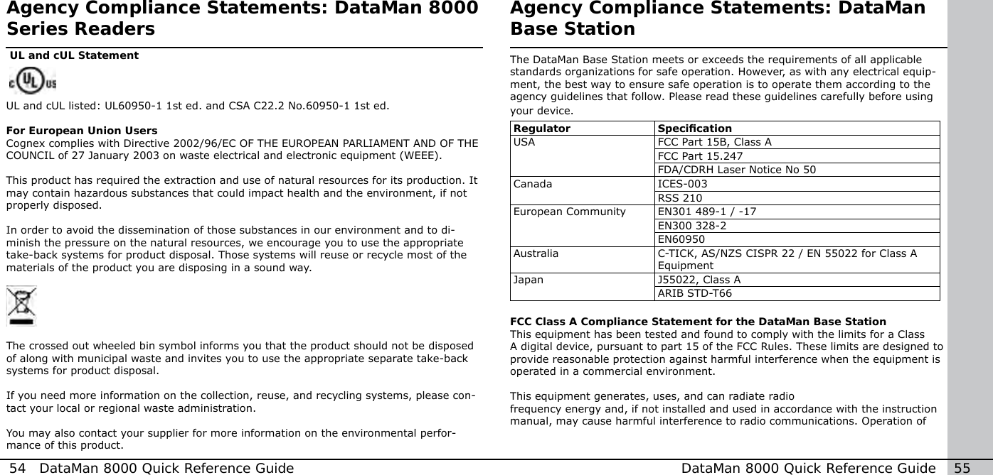54  DataMan 8000 Quick Reference Guide DataMan 8000 Quick Reference Guide   55 UL and cUL Statement  UL and cUL listed: UL60950-1 1st ed. and CSA C22.2 No.60950-1 1st ed.For European Union UsersCognex complies with Directive 2002/96/EC OF THE EUROPEAN PARLIAMENT AND OF THE COUNCIL of 27 January 2003 on waste electrical and electronic equipment (WEEE).This product has required the extraction and use of natural resources for its production. It may contain hazardous substances that could impact health and the environment, if not properly disposed. In order to avoid the dissemination of those substances in our environment and to di-minish the pressure on the natural resources, we encourage you to use the appropriate take-back systems for product disposal. Those systems will reuse or recycle most of the materials of the product you are disposing in a sound way.The crossed out wheeled bin symbol informs you that the product should not be disposed of along with municipal waste and invites you to use the appropriate separate take-back systems for product disposal.If you need more information on the collection, reuse, and recycling systems, please con-tact your local or regional waste administration.You may also contact your supplier for more information on the environmental perfor-mance of this product.Agency Compliance Statements: DataMan 8000 Series ReadersThe DataMan Base Station meets or exceeds the requirements of all applicable standards organizations for safe operation. However, as with any electrical equip-ment, the best way to ensure safe operation is to operate them according to the agency guidelines that follow. Please read these guidelines carefully before using your device.Regulator  SpecicationUSA FCC Part 15B, Class AFCC Part 15.247FDA/CDRH Laser Notice No 50Canada ICES-003RSS 210European Community EN301 489-1 / -17EN300 328-2EN60950Australia C-TICK, AS/NZS CISPR 22 / EN 55022 for Class A EquipmentJapan J55022, Class AARIB STD-T66Agency Compliance Statements: DataMan  Base StationFCC Class A Compliance Statement for the DataMan Base StationThis equipment has been tested and found to comply with the limits for a ClassA digital device, pursuant to part 15 of the FCC Rules. These limits are designed to provide reasonable protection against harmful interference when the equipment is operated in a commercial environment. This equipment generates, uses, and can radiate radiofrequency energy and, if not installed and used in accordance with the instructionmanual, may cause harmful interference to radio communications. Operation of 