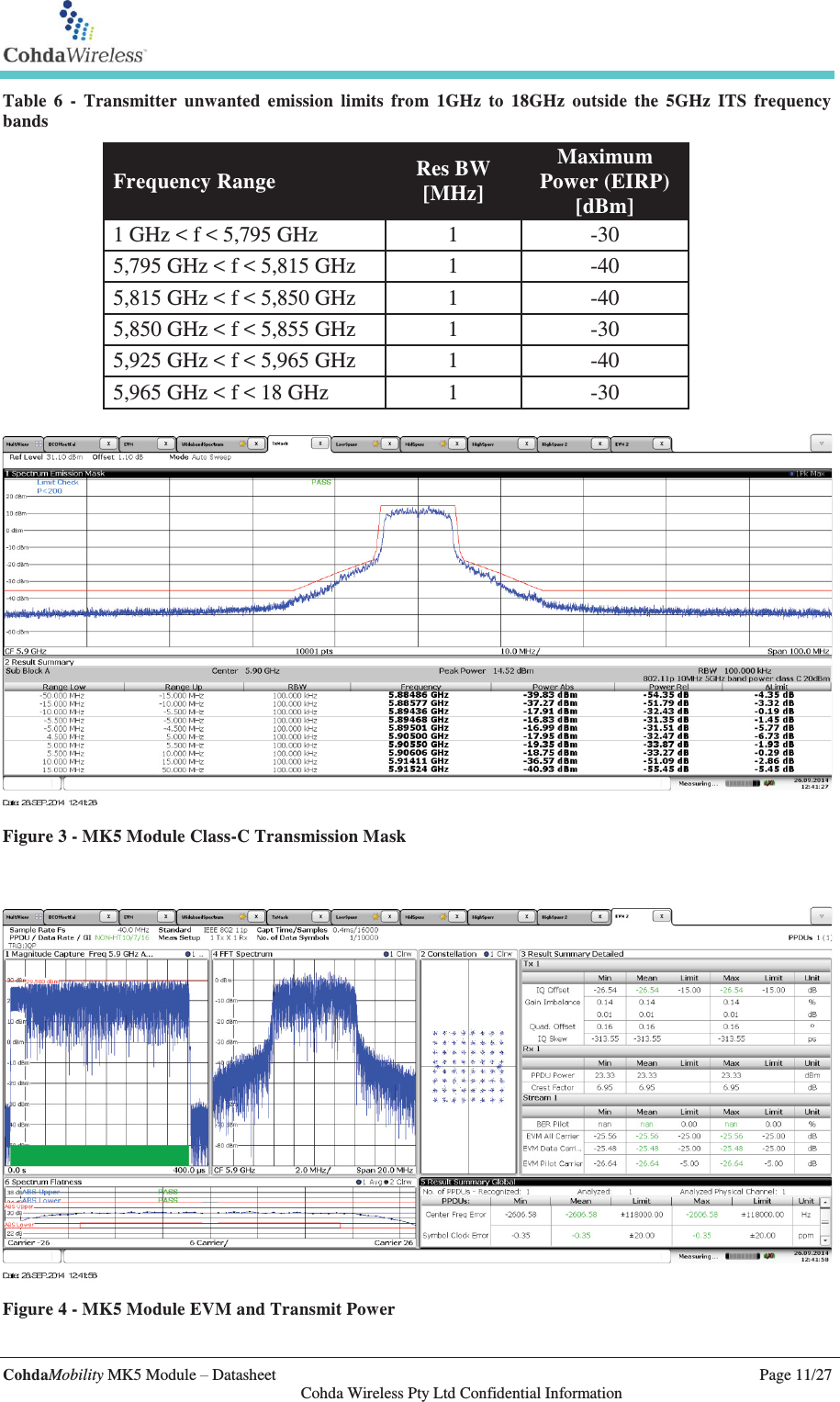   CohdaMobility MK5 Module – Datasheet    Page 11/27   Cohda Wireless Pty Ltd Confidential Information Table 6 - Transmitter unwanted emission limits from 1GHz to 18GHz outside the 5GHz ITS frequency bands Frequency Range Res BW [MHz] Maximum Power (EIRP) [dBm] 1 GHz &lt; f &lt; 5,795 GHz 1 -30 5,795 GHz &lt; f &lt; 5,815 GHz 1 -40 5,815 GHz &lt; f &lt; 5,850 GHz 1 -40 5,850 GHz &lt; f &lt; 5,855 GHz 1 -30 5,925 GHz &lt; f &lt; 5,965 GHz 1 -40 5,965 GHz &lt; f &lt; 18 GHz 1 -30   Figure 3 - MK5 Module Class-C Transmission Mask    Figure 4 - MK5 Module EVM and Transmit Power  