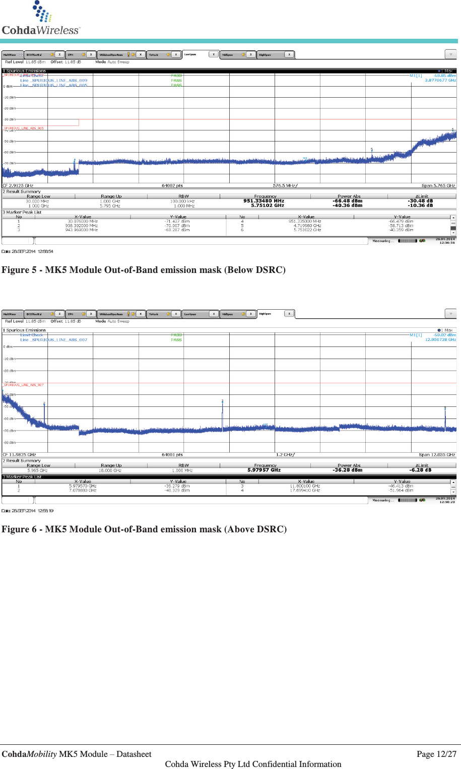   CohdaMobility MK5 Module – Datasheet    Page 12/27   Cohda Wireless Pty Ltd Confidential Information  Figure 5 - MK5 Module Out-of-Band emission mask (Below DSRC)    Figure 6 - MK5 Module Out-of-Band emission mask (Above DSRC)    