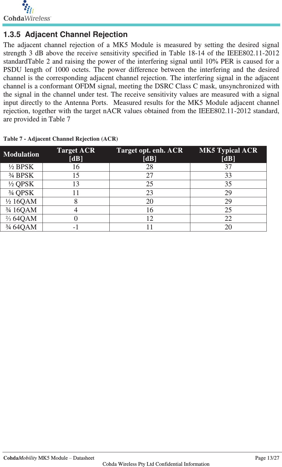   CohdaMobility MK5 Module – Datasheet    Page 13/27   Cohda Wireless Pty Ltd Confidential Information 1.3.5  Adjacent Channel Rejection The adjacent channel rejection of a MK5 Module is measured by setting the desired signal strength 3 dB above the receive sensitivity specified in Table 18-14 of the IEEE802.11-2012 standardTable 2 and raising the power of the interfering signal until 10% PER is caused for a PSDU length of 1000 octets. The power difference between the interfering and the desired channel is the corresponding adjacent channel rejection. The interfering signal in the adjacent channel is a conformant OFDM signal, meeting the DSRC Class C mask, unsynchronized with the signal in the channel under test. The receive sensitivity values are measured with a signal input directly to the Antenna Ports.  Measured results for the MK5 Module adjacent channel rejection, together with the target nACR values obtained from the IEEE802.11-2012 standard, are provided in Table 7  Table 7 - Adjacent Channel Rejection (ACR) Modulation Target ACR [dB] Target opt. enh. ACR [dB] MK5 Typical ACR [dB] ½ BPSK 16 28 37 ¾ BPSK 15 27 33 ½ QPSK 13 25 35 ¾ QPSK 11 23 29 ½ 16QAM 8 20 29 ¾ 16QAM 4 16 25 ⅔ 64QAM 0 12 22 ¾ 64QAM -1 11 20    