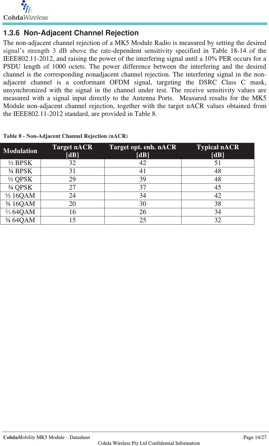   CohdaMobility MK5 Module – Datasheet    Page 14/27   Cohda Wireless Pty Ltd Confidential Information 1.3.6 Non-Adjacent Channel Rejection The non-adjacent channel rejection of a MK5 Module Radio is measured by setting the desired signal’s strength 3 dB above the rate-dependent sensitivity specified in Table 18-14 of the IEEE802.11-2012, and raising the power of the interfering signal until a 10% PER occurs for a PSDU length of 1000 octets. The power difference between the interfering and the desired channel is the corresponding nonadjacent channel rejection. The interfering signal in the non-adjacent channel is a conformant OFDM signal, targeting the DSRC Class C mask, unsynchronized with the signal in the channel under test. The receive sensitivity values are measured with a signal input directly to the Antenna Ports.  Measured results for the MK5 Module non-adjacent channel rejection, together with the target nACR values obtained from the IEEE802.11-2012 standard, are provided in Table 8.  Table 8 - Non-Adjacent Channel Rejection (nACR) Modulation Target nACR [dB] Target opt. enh. nACR [dB] Typical nACR [dB] ½ BPSK 32 42 51 ¾ BPSK 31 41 48 ½ QPSK 29 39 48 ¾ QPSK 27 37 45 ½ 16QAM 24 34 42 ¾ 16QAM 20 30 38 ⅔ 64QAM 16 26 34 ¾ 64QAM 15 25 32    