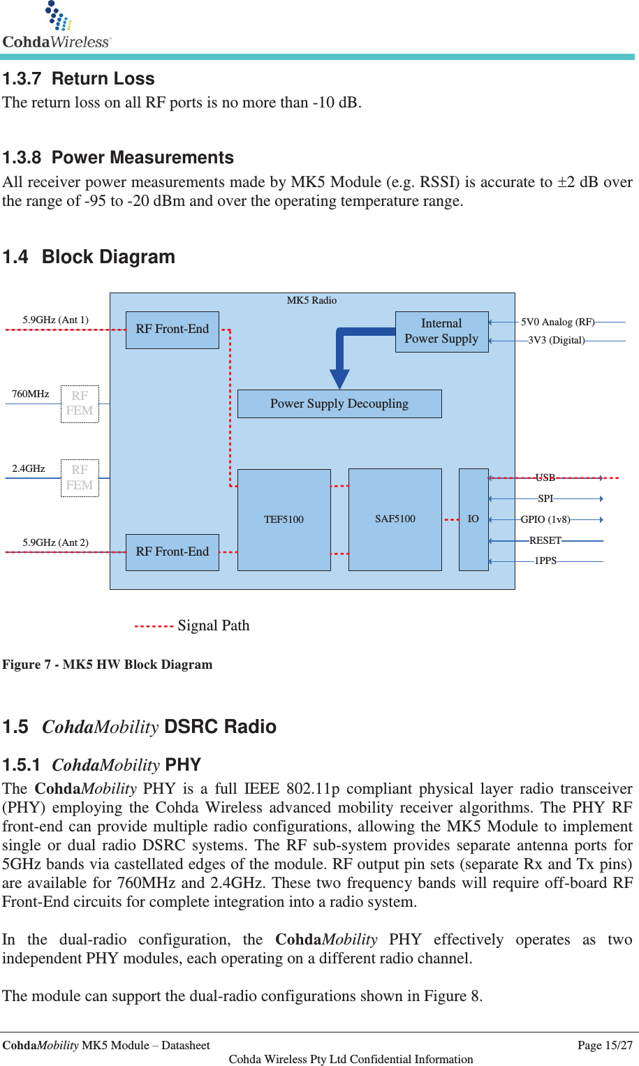   CohdaMobility MK5 Module – Datasheet    Page 15/27   Cohda Wireless Pty Ltd Confidential Information 1.3.7 Return Loss The return loss on all RF ports is no more than -10 dB.   1.3.8 Power Measurements All receiver power measurements made by MK5 Module (e.g. RSSI) is accurate to r2 dB over the range of -95 to -20 dBm and over the operating temperature range.  1.4 Block Diagram  MK5 RadioRF Front-EndRF Front-EndTEF5100 SAF51005.9GHz (Ant 1)IOUSBSPIRESET1PPS5V0 Analog (RF)3V3 (Digital)5.9GHz (Ant 2)760MHz2.4GHzRFFEMRFFEMPower Supply DecouplingGPIO (1v8)InternalPower SupplySignal Path Figure 7 - MK5 HW Block Diagram  1.5  CohdaMobility DSRC Radio 1.5.1  CohdaMobility PHY The  CohdaMobility PHY is a full IEEE 802.11p compliant physical layer radio transceiver (PHY) employing the Cohda Wireless advanced mobility receiver algorithms. The PHY RF front-end can provide multiple radio configurations, allowing the MK5 Module to implement single or dual radio DSRC systems. The RF sub-system provides separate antenna ports for 5GHz bands via castellated edges of the module. RF output pin sets (separate Rx and Tx pins) are available for 760MHz and 2.4GHz. These two frequency bands will require off-board RF Front-End circuits for complete integration into a radio system.   In the dual-radio configuration, the CohdaMobility PHY effectively operates as two independent PHY modules, each operating on a different radio channel.  The module can support the dual-radio configurations shown in Figure 8.   